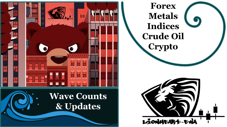 Elliott Wave Counts | Forex-Metals-Indices | Nov-18-2020