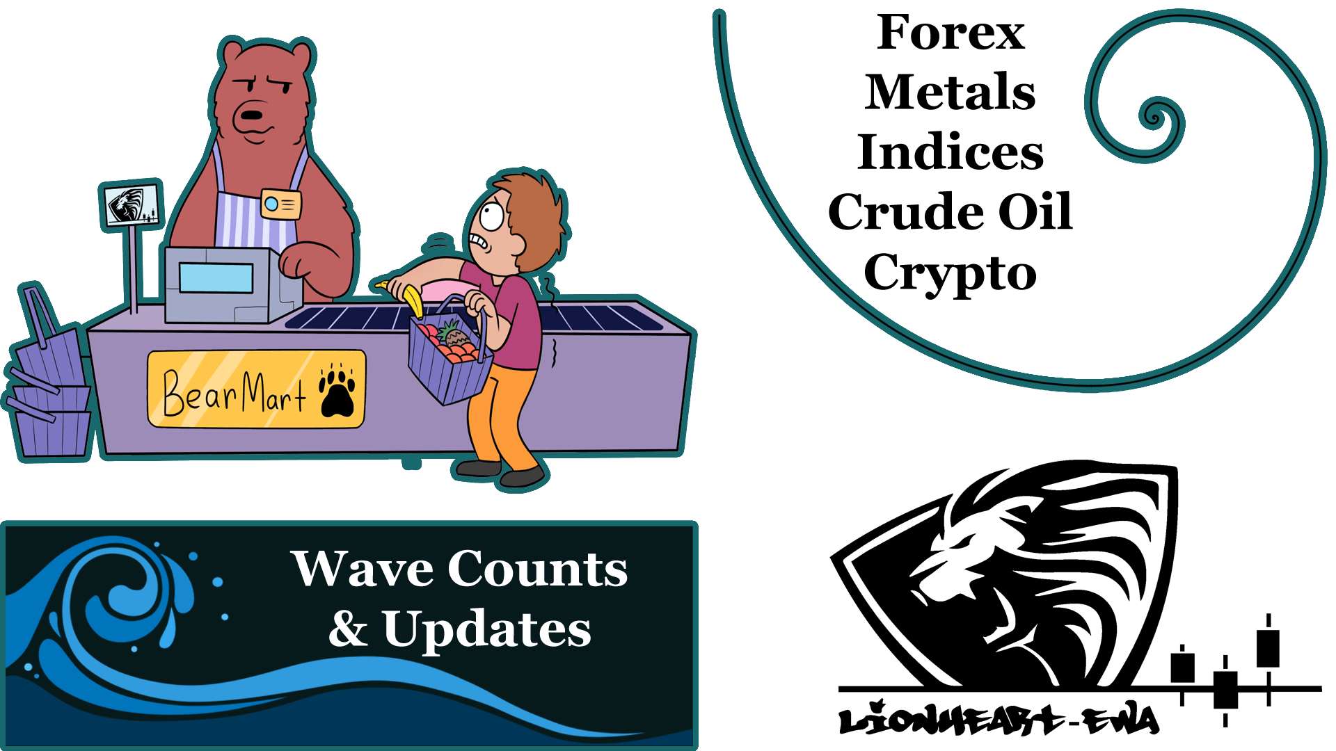 Elliott Wave Counts Forex-Metals-Indices-Crypto