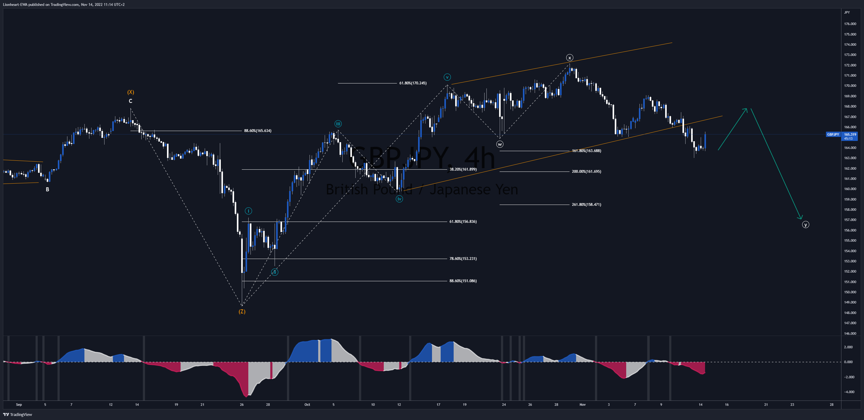GBPJPY_2022-11-14_11-14-48