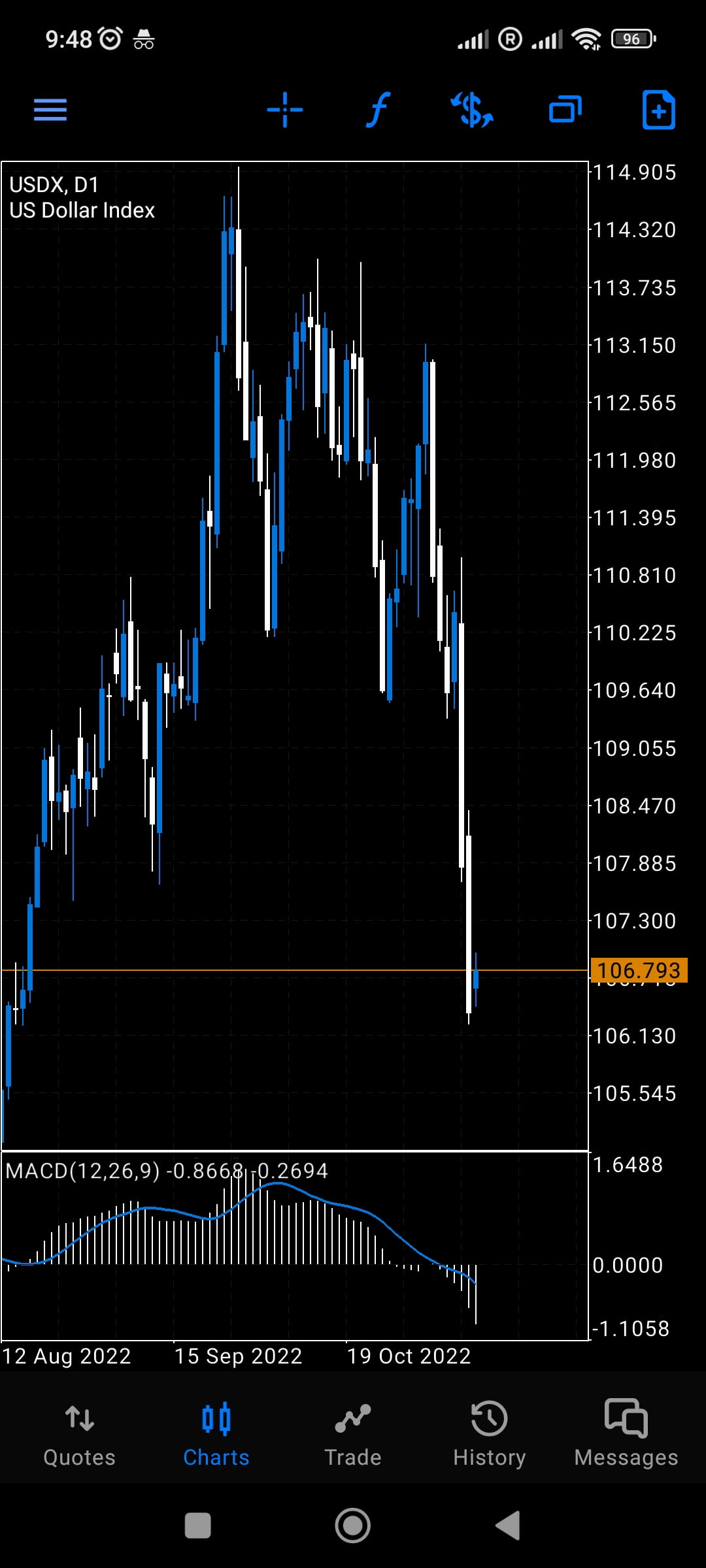 Screenshot_2022-11-14-09-48-57-690_net.metaquotes.metatrader5